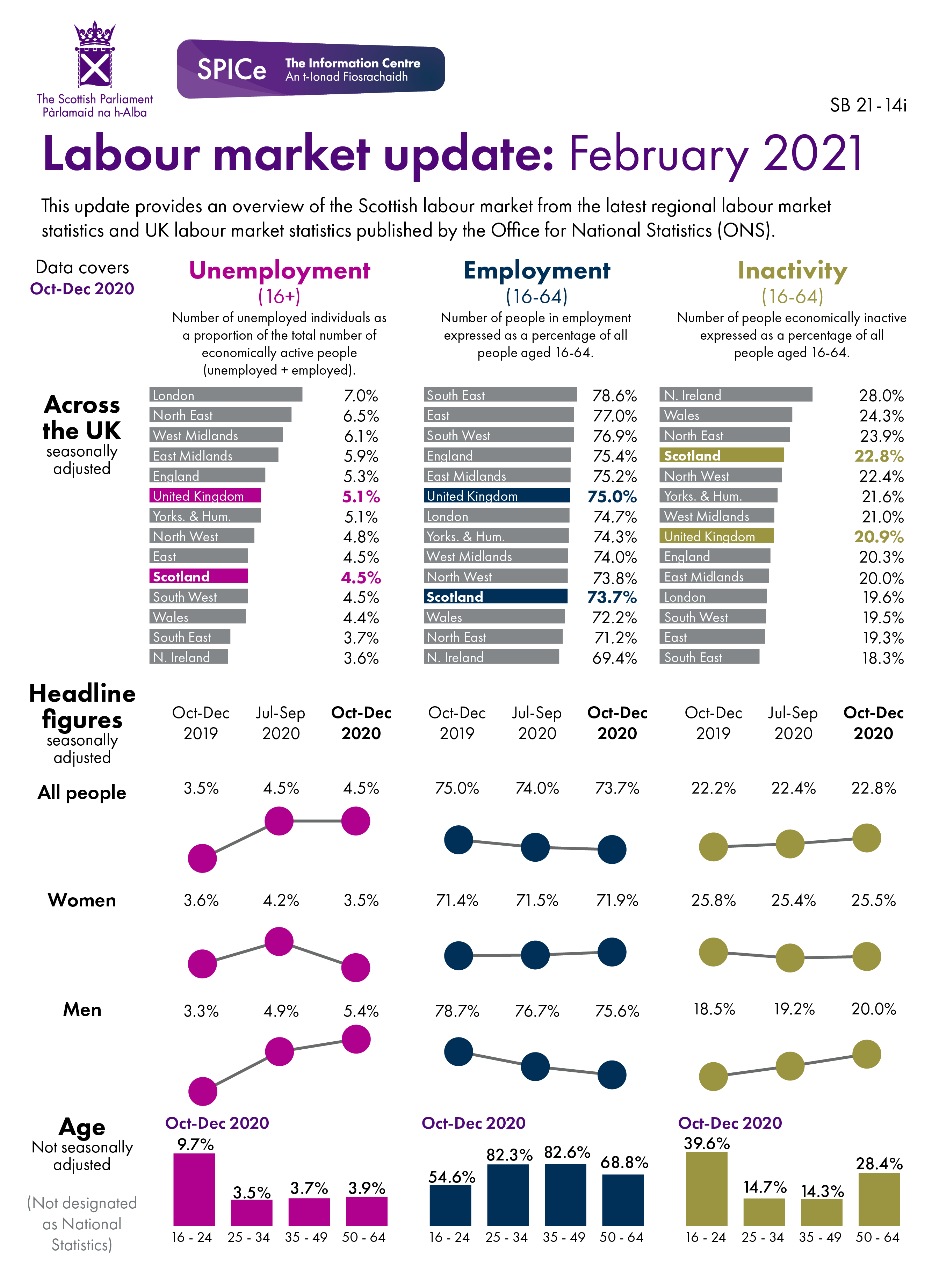 Data tables can be found under the 'Data' section.